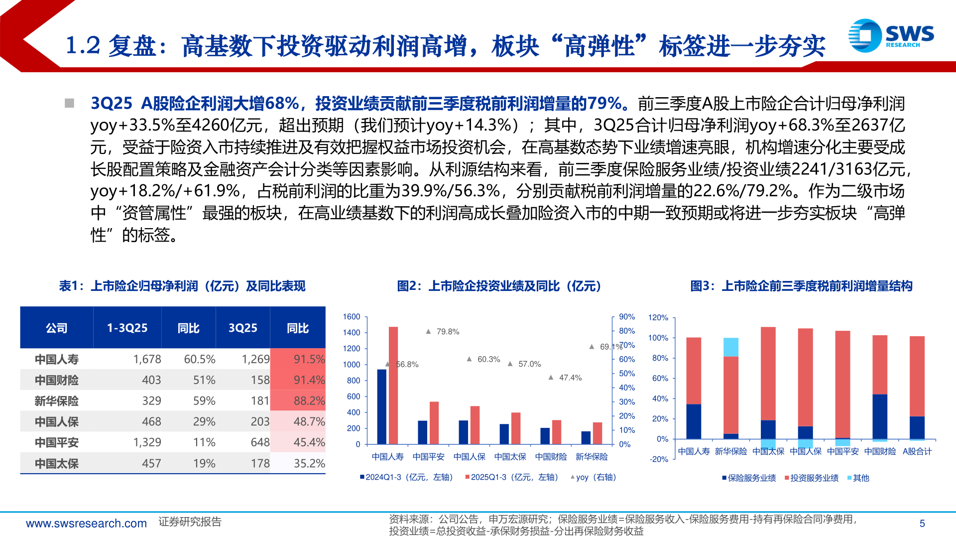 各位网友请教一下1.2 复盘：高基数下投资驱动利润高增，板块“高弹性”标签进一步夯实
