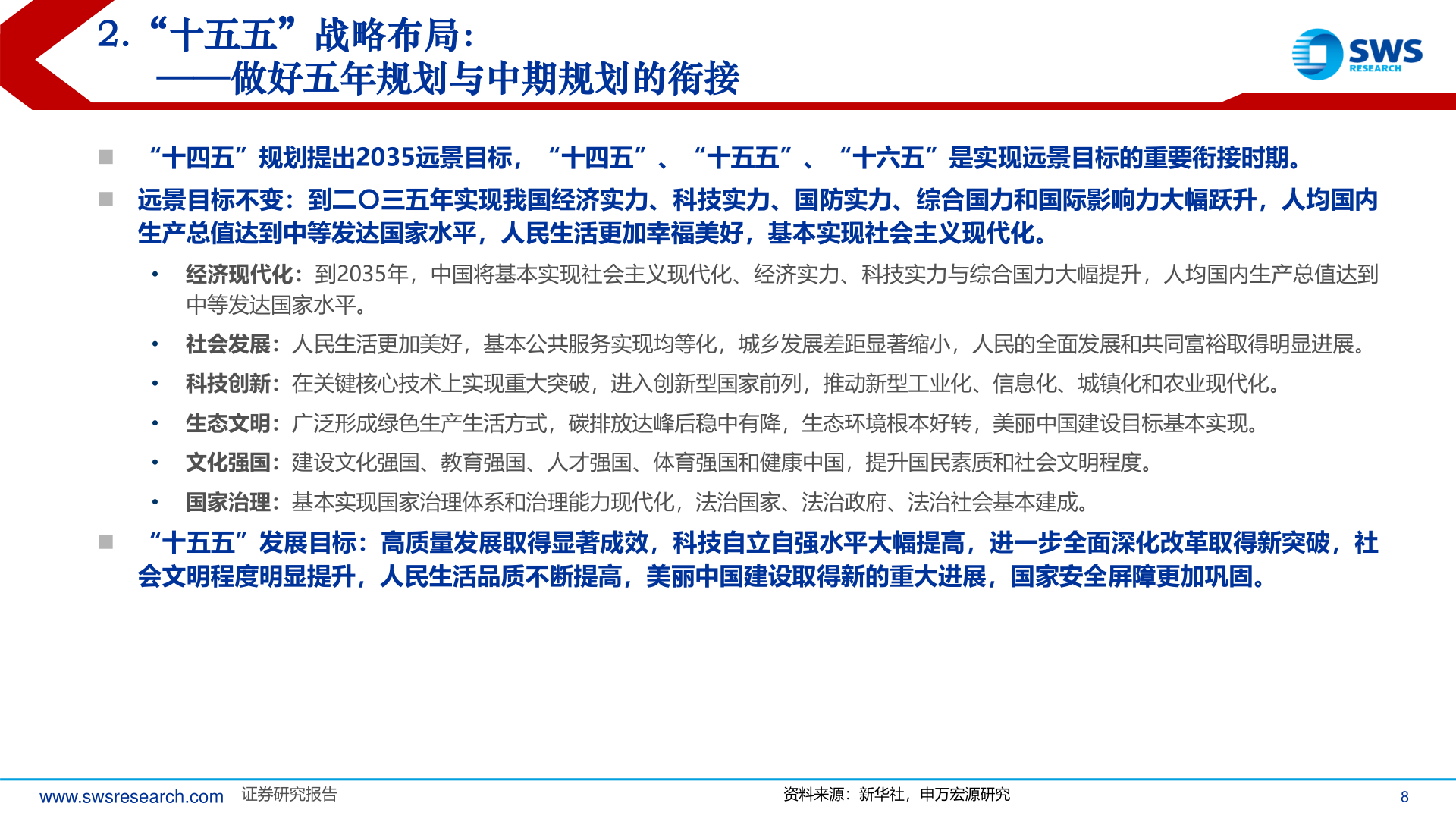 请问一下2.“十五五”战略布局：