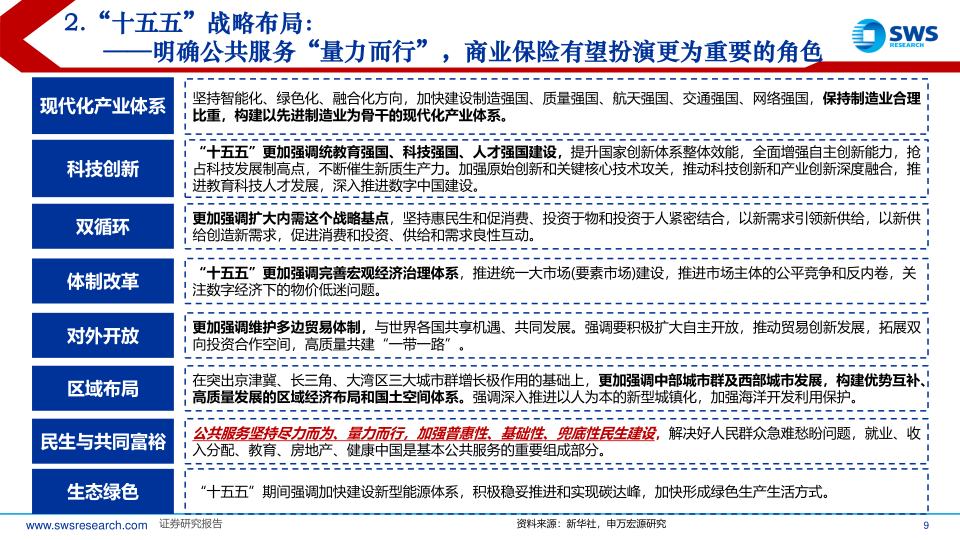 谁能回答2.“十五五”战略布局：