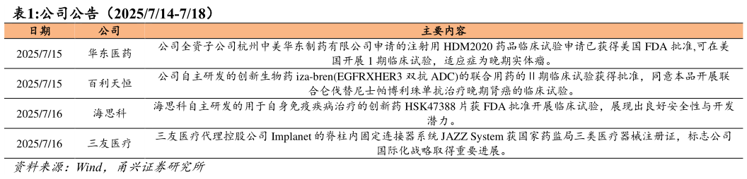 我想了解一下公司公告（2025714-718）