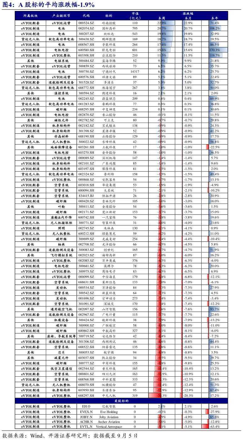 如何解释A 股标的平均涨跌幅-1.9%?
