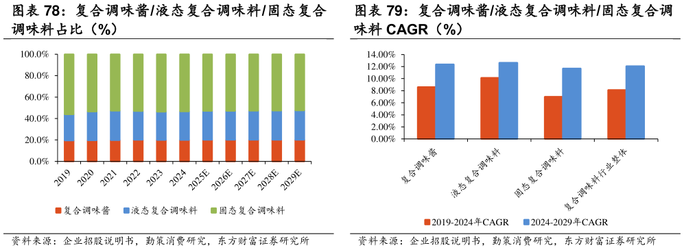 咨询大家复合调味酱液态复合调味料固态复合 复合调味酱液态复合调味料固态复合调