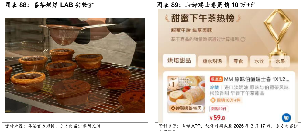 我想了解一下山姆瑞士卷周销 10 万件