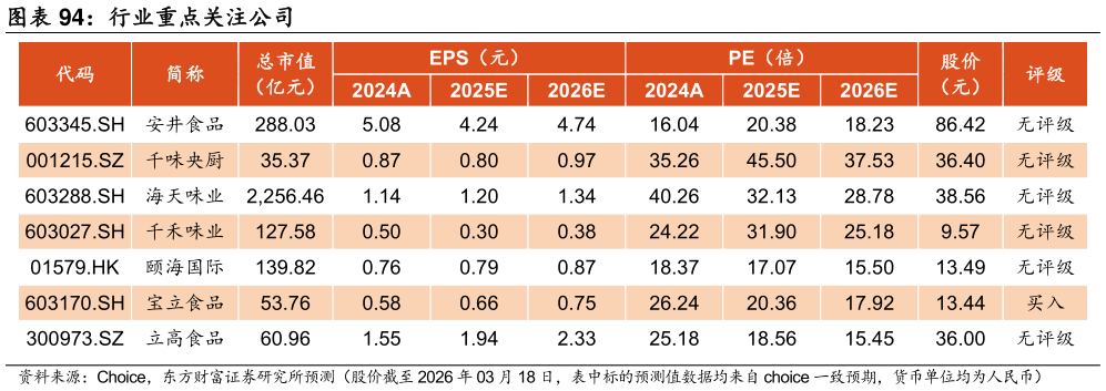 各位网友请教一下行业重点关注公司