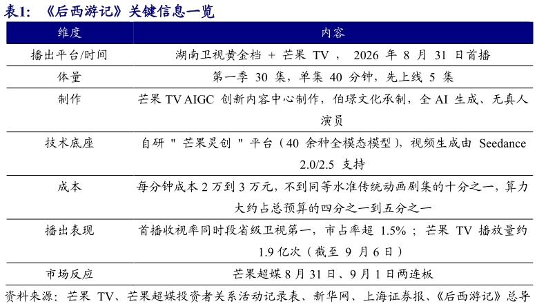 如何看待后西游记关键信息一览