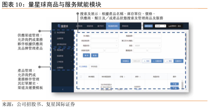 谁知道量星球商品与服务赋能模块