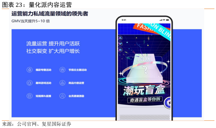 请问一下量化派内容运营