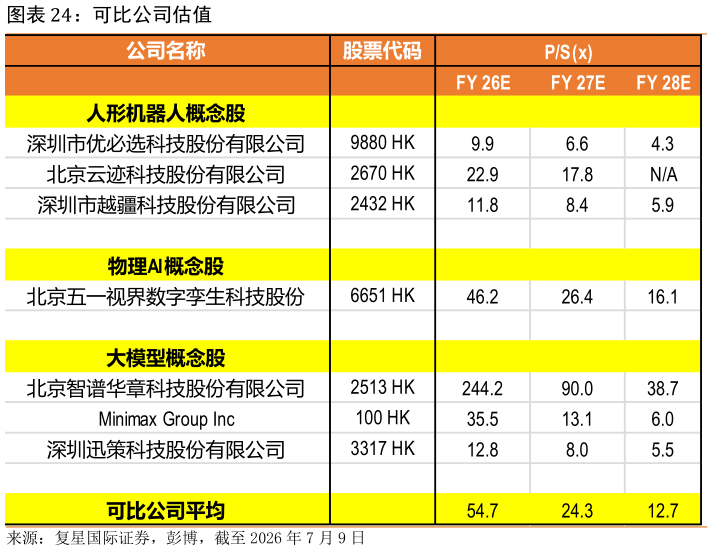 如何才能可比公司估值