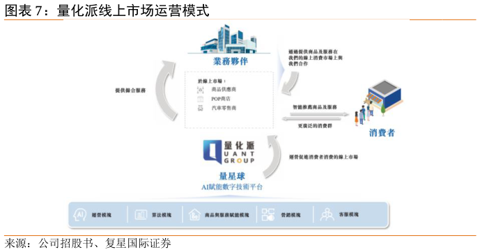 谁知道量化派线上市场运营模式