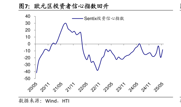 如何解释欧元区投资者信心指数回升?