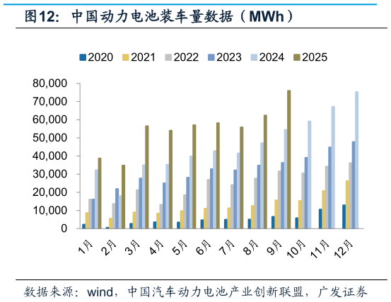 你知道中国动力电池装车量数据(MWh)?