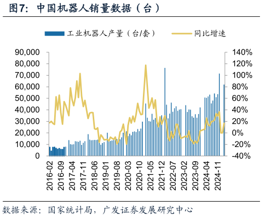 如何了解中国机器人销量数据（台）?
