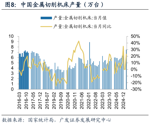 谁知道中国金属切削机床产量（万台）