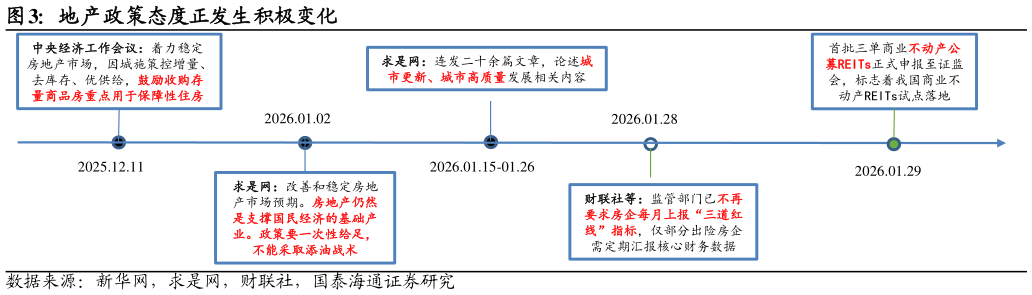 如何了解地产政策态度正发生积极变化?