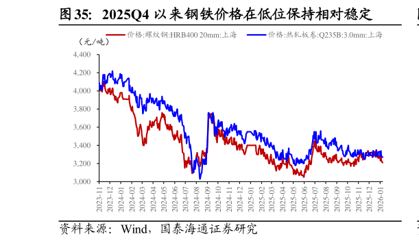 如何解释2025Q4 以来钢铁价格在低位保持相对稳定