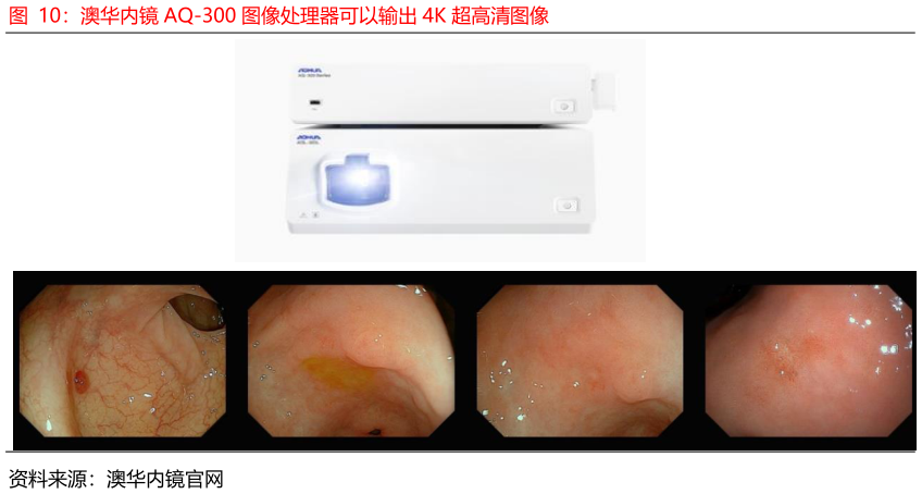 你知道澳华内镜 AQ-300 图像处理器可以输出 4K 超高清图像图像处理器可以输出 4K 超高清图像