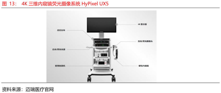 我想了解一下4K 三维内窥镜荧光摄像系统 HyPixel UX5