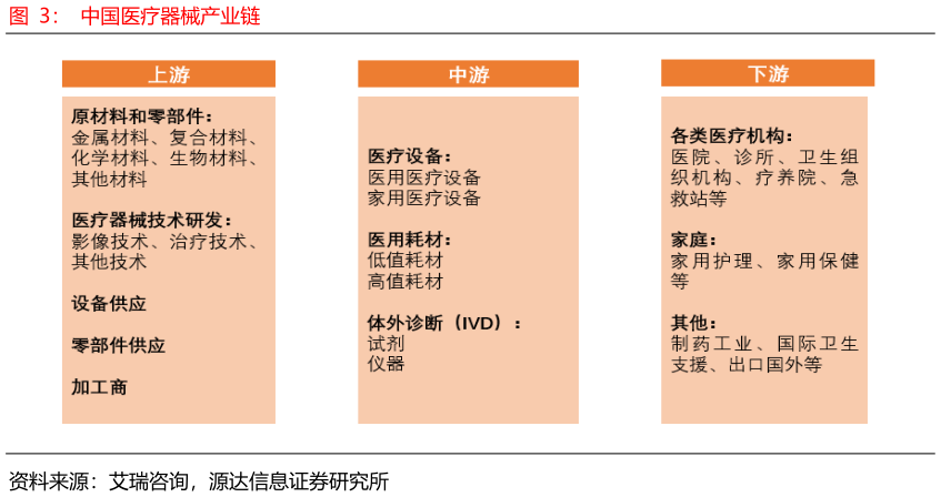 我想了解一下中国医疗器械产业链