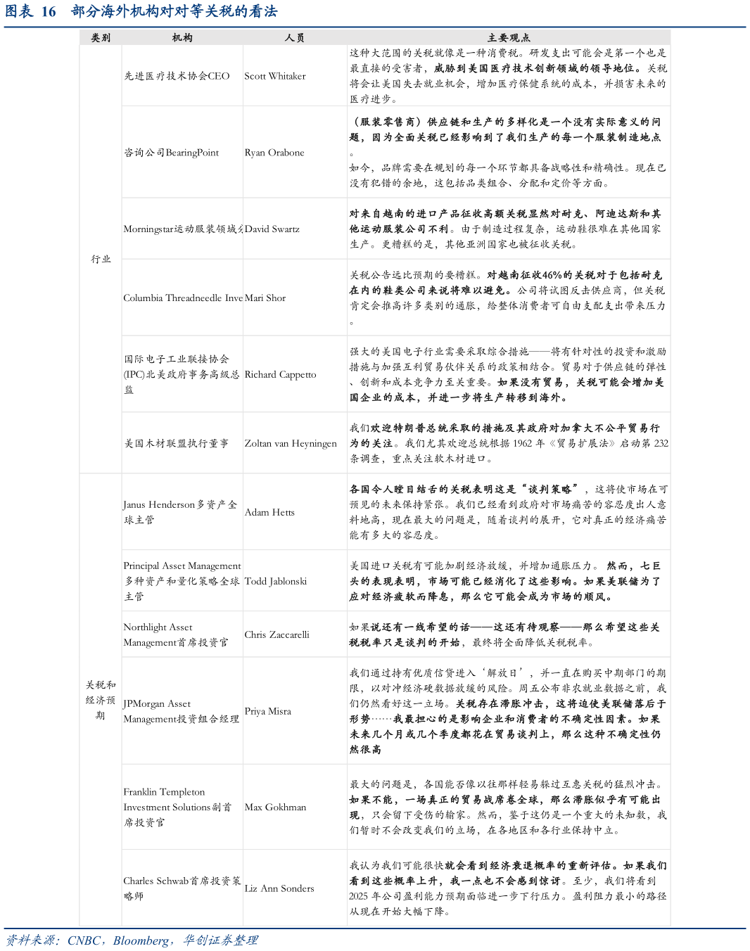 如何才能部分海外机构对对等关税的看法
