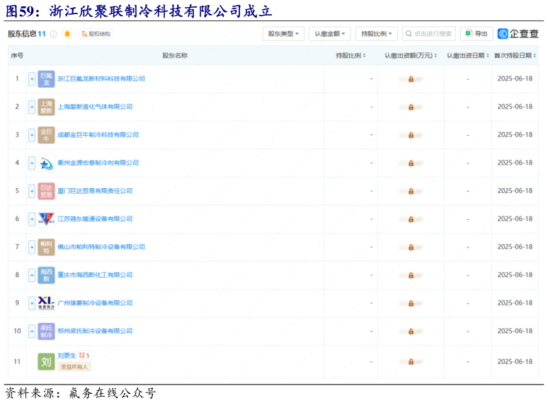 想关注一下浙江欣聚联制冷科技有限公司成立