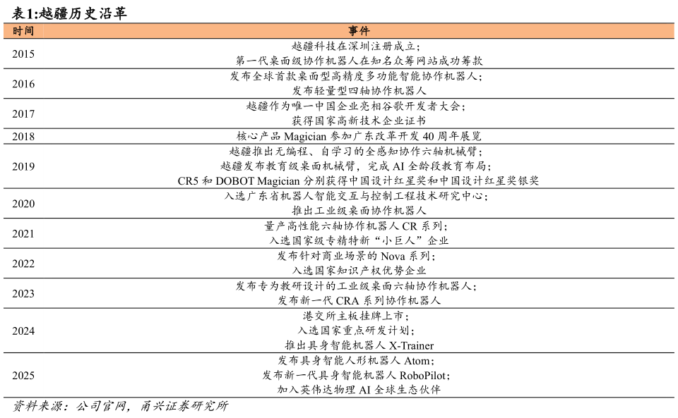 咨询下各位越疆历史沿革 