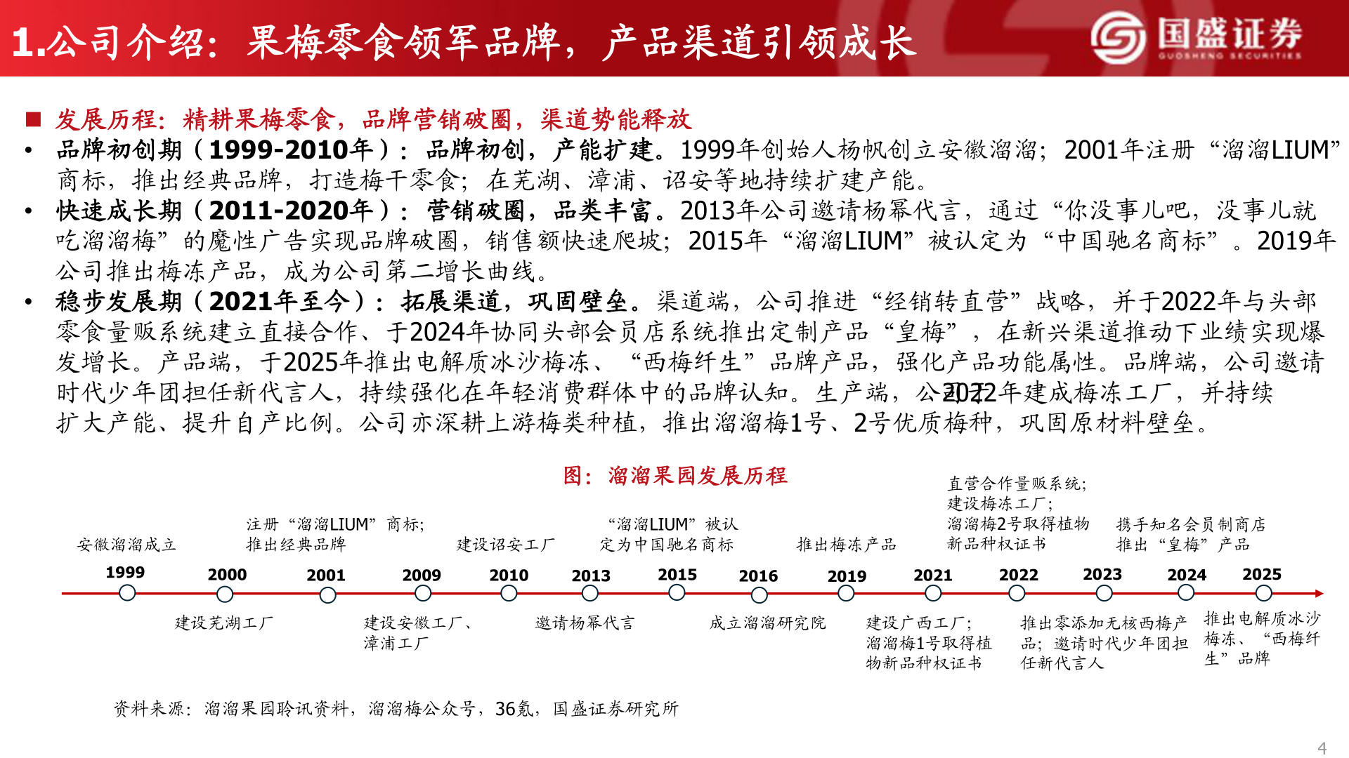咨询大家1.公司介绍：果梅零食领军品牌，产品渠道引领成长