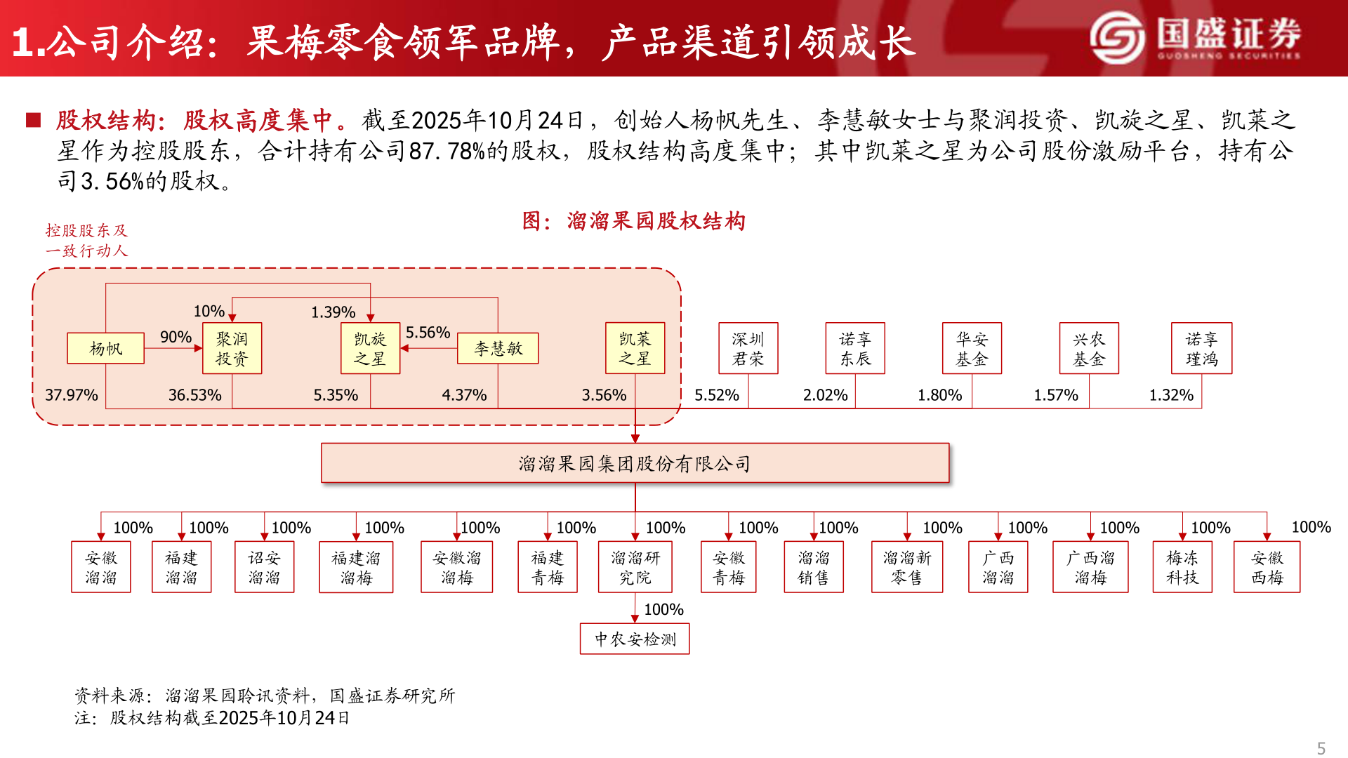 你知道1.公司介绍：果梅零食领军品牌，产品渠道引领成长