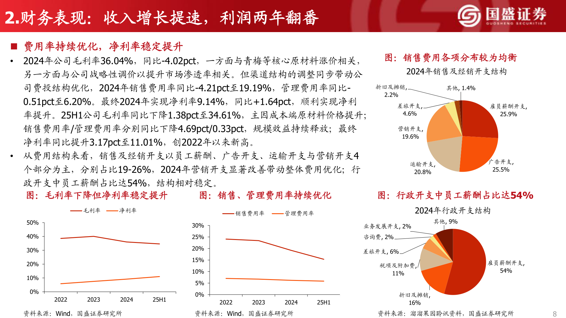 各位网友请教一下2.财务表现：收入增长提速，利润两年翻番