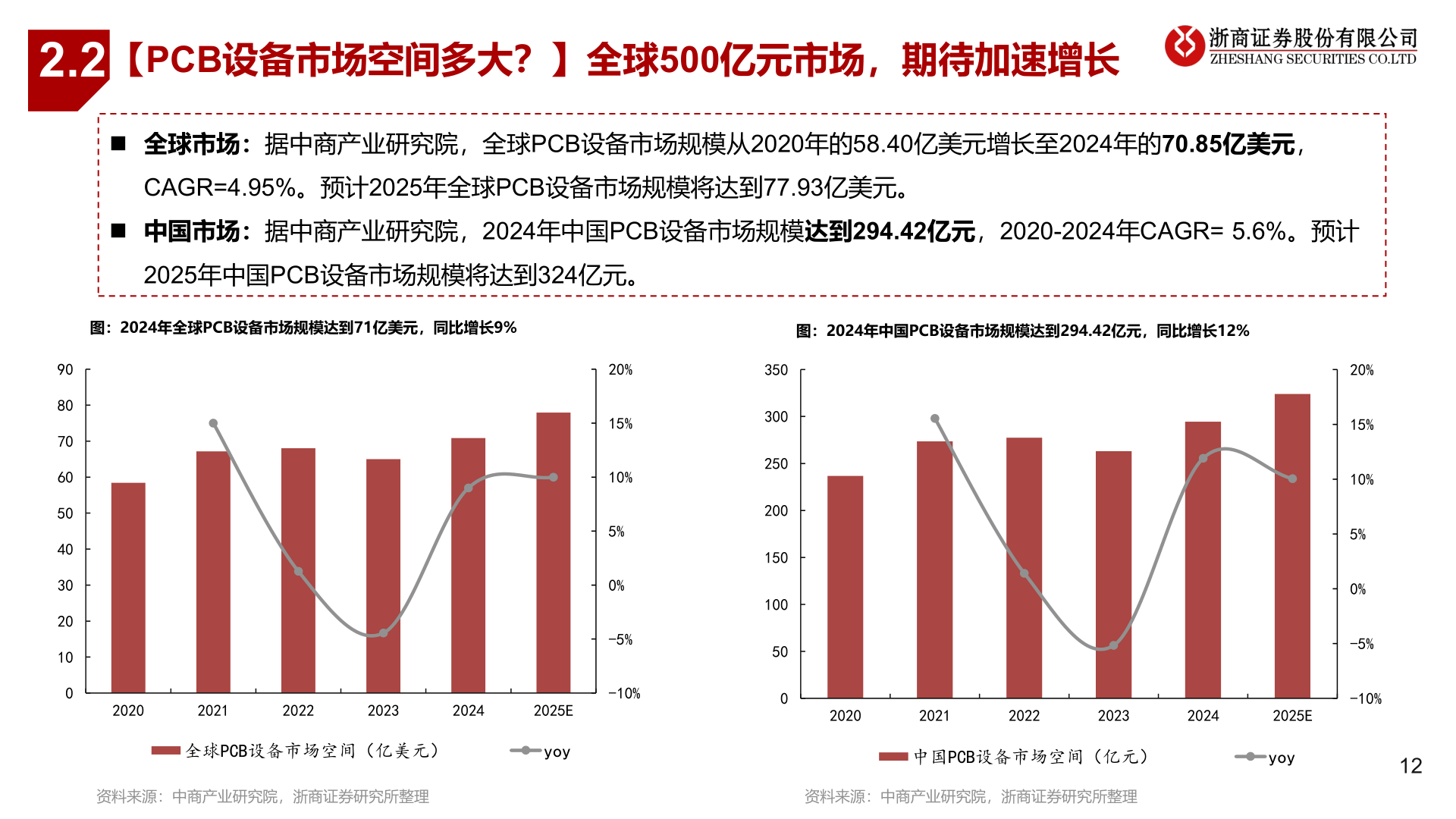 怎样理解2.2
