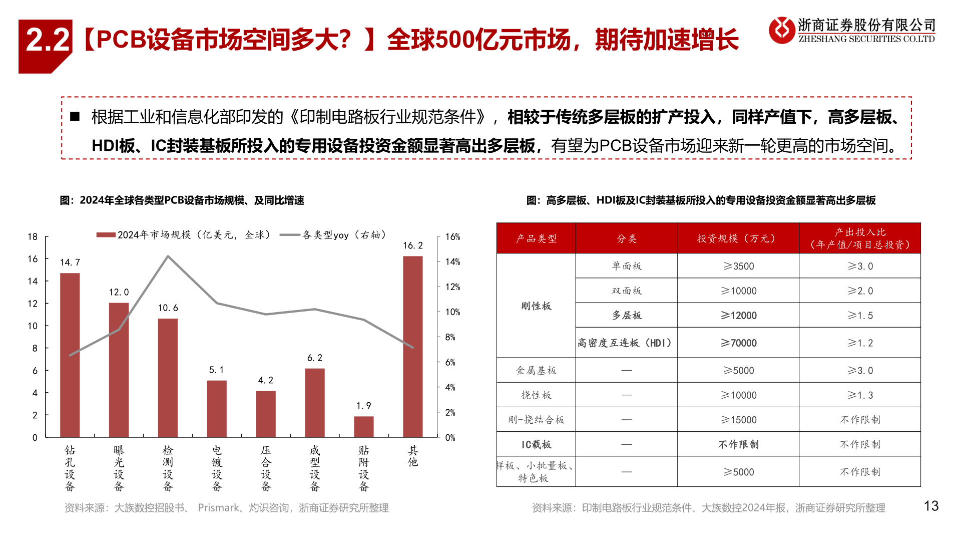 我想了解一下2.2