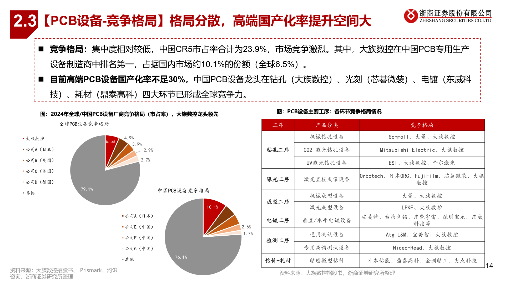 我想了解一下2.3