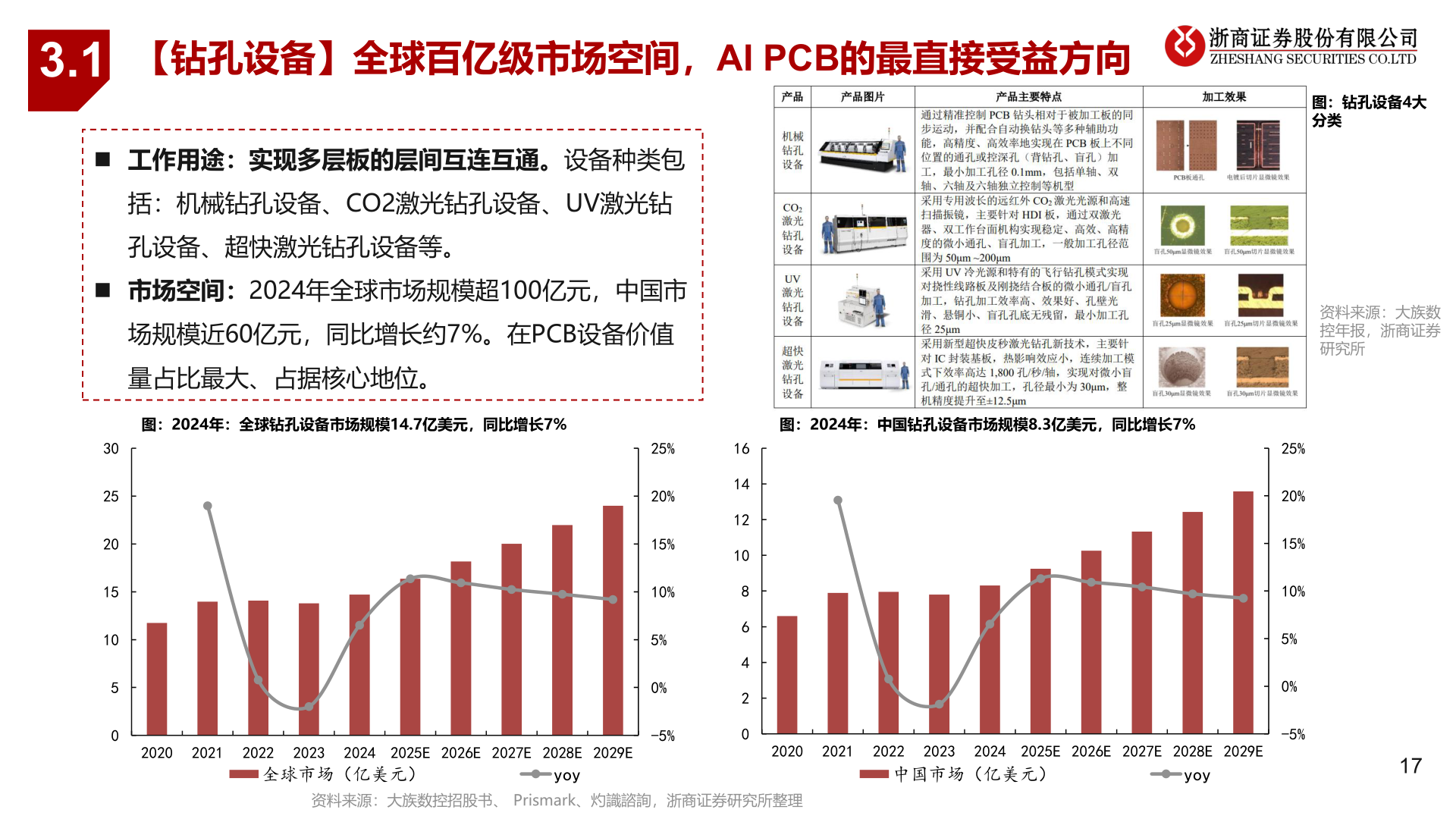 我想了解一下3.1