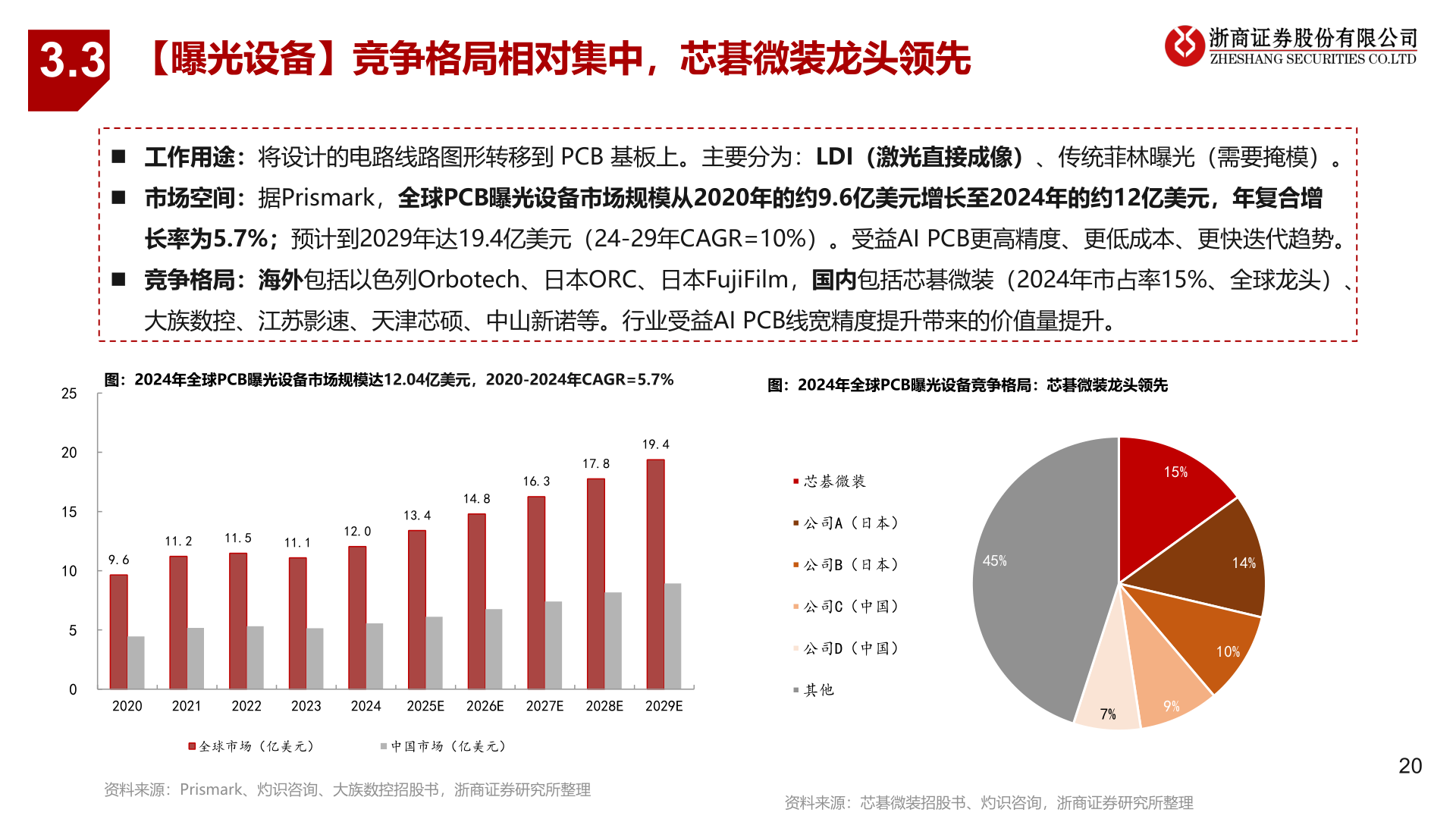 如何才能3.3
