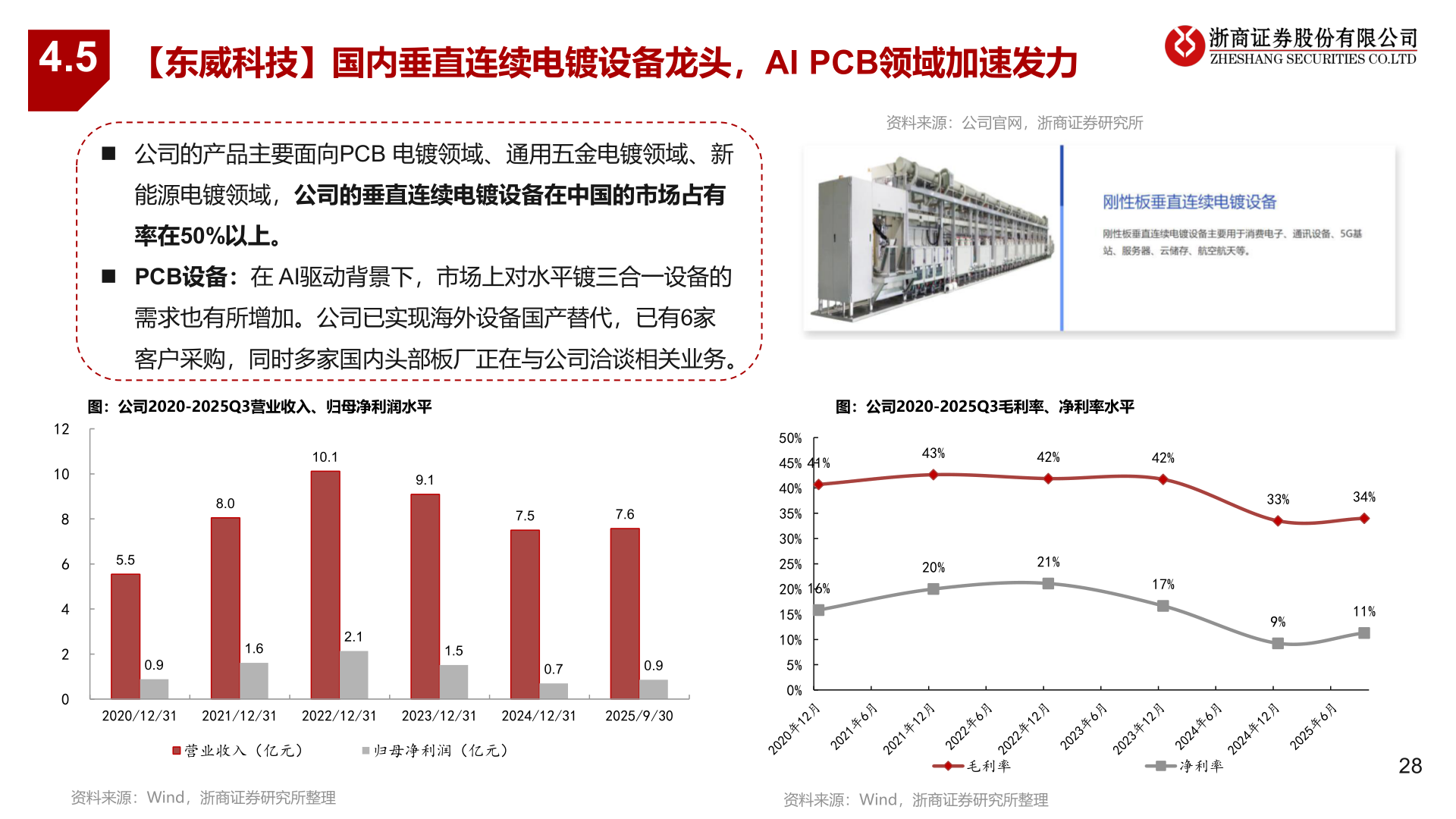 各位网友请教一下4.5