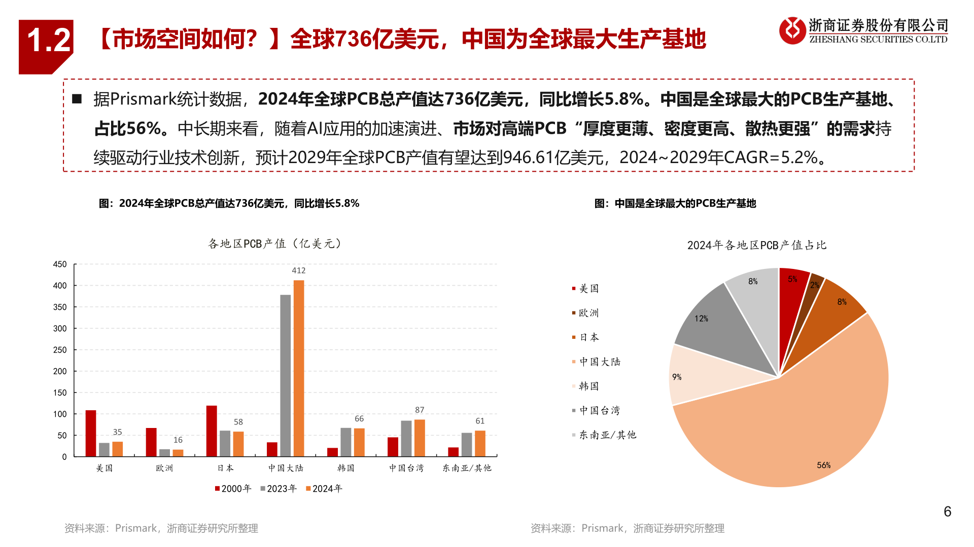 谁能回答1.2