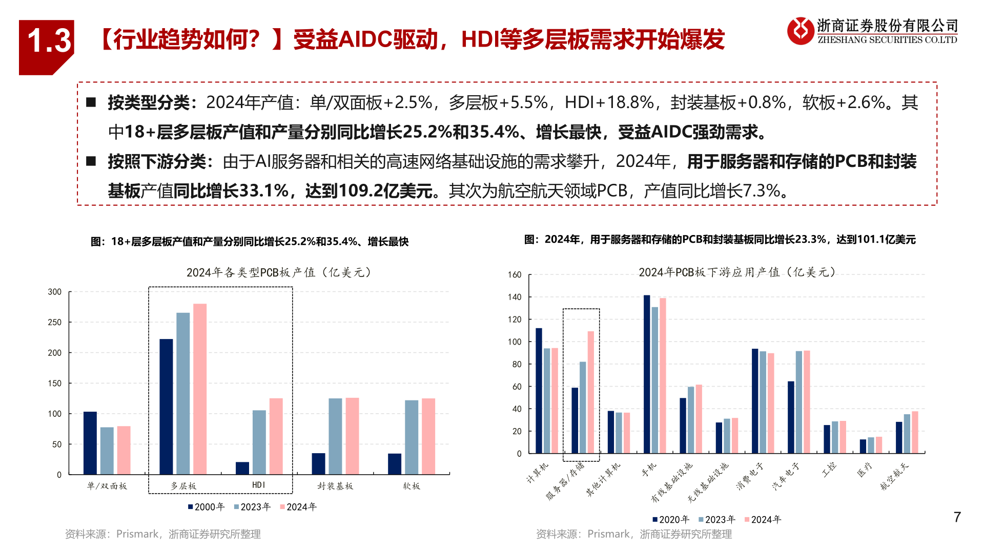 各位网友请教一下1.3