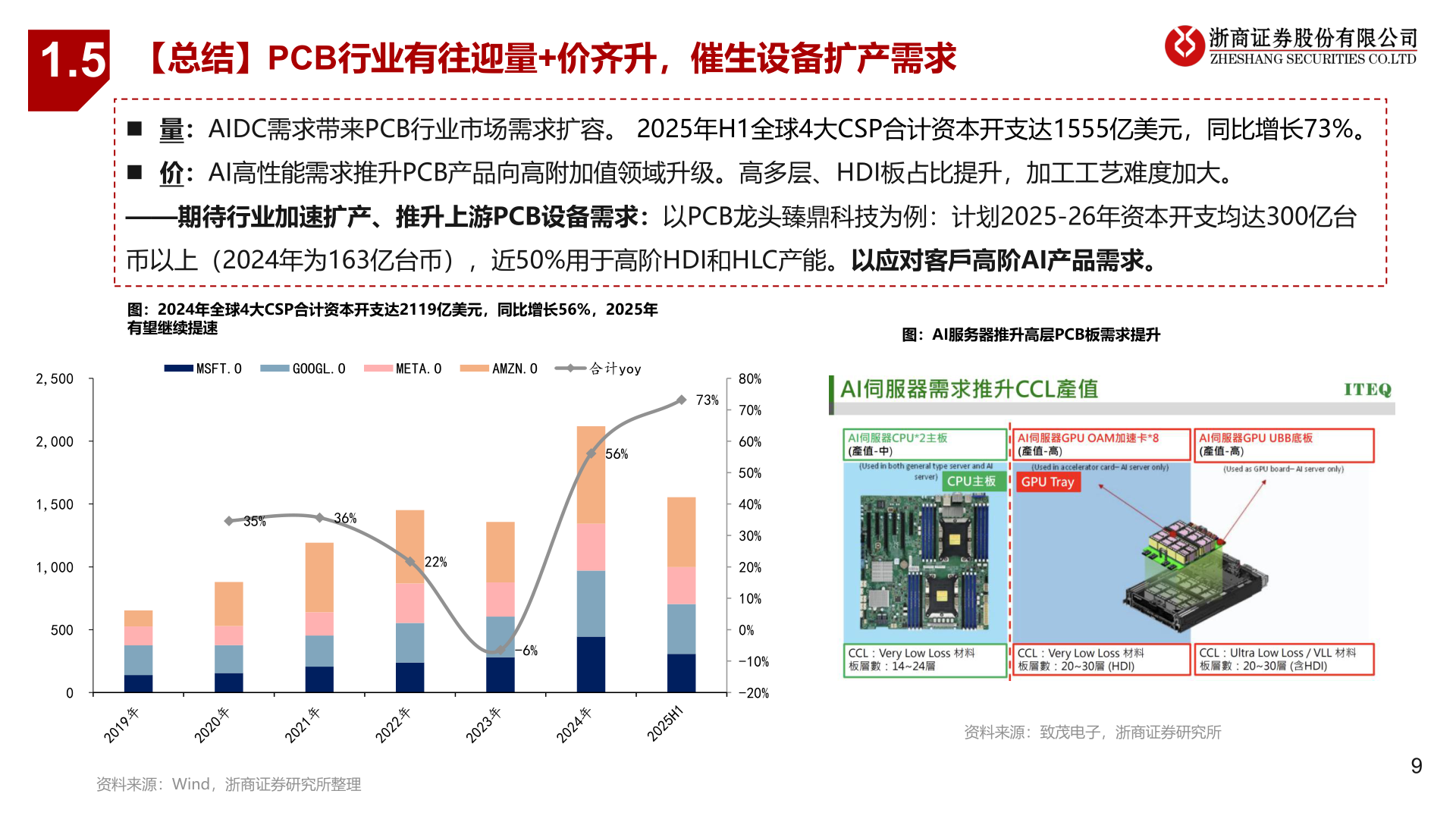 我想了解一下1.5