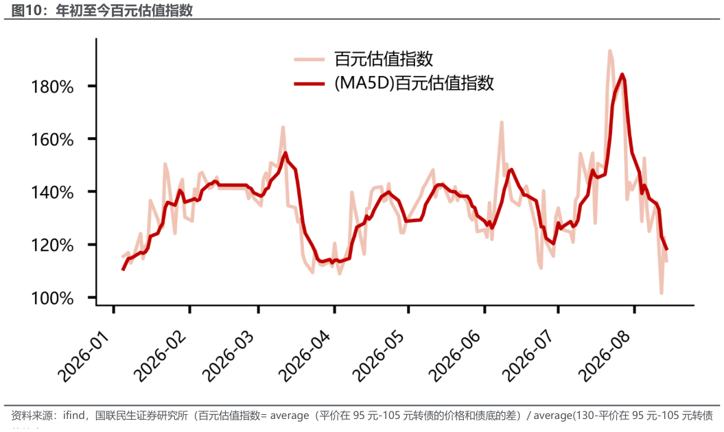 咨询大家年初至今百元估值指数