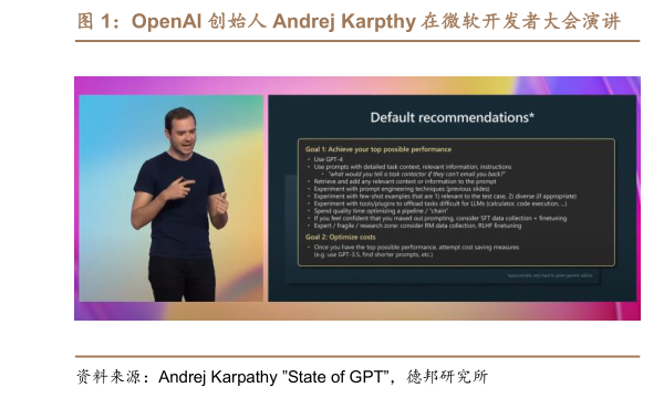 谁能回答OpenAI 创始人 Andrej Karpthy 在微软开发者大会演讲    Andrej Karpathy ”State of GPT”的 PPT 封面