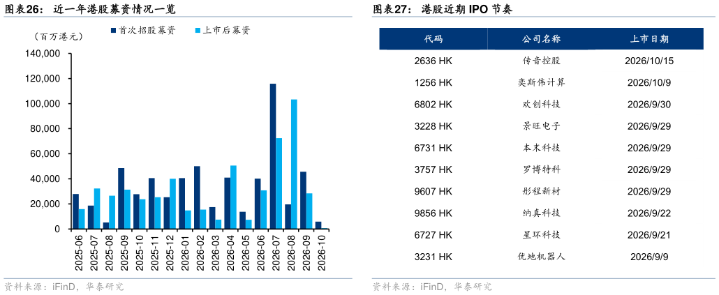 你知道近一年港股募资情况一览