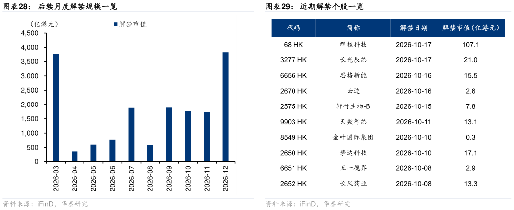 你知道近期解禁个股一览