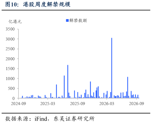 咨询下各位港股周度解禁规模