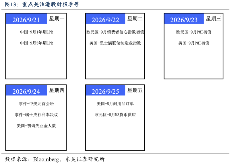 如何才能重点关注港股财报季等