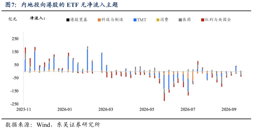如何看待内地投向港股的 ETF 无净流入主题