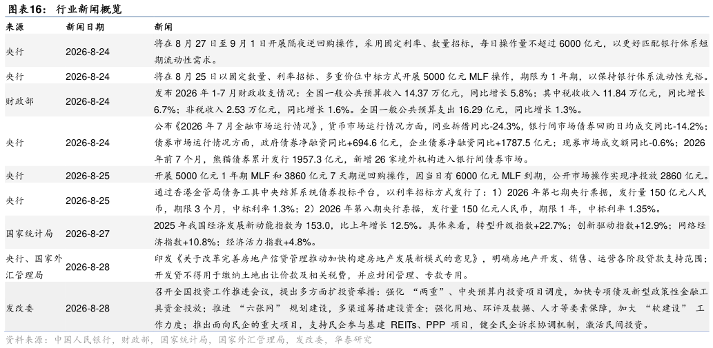 咨询大家行业新闻概览