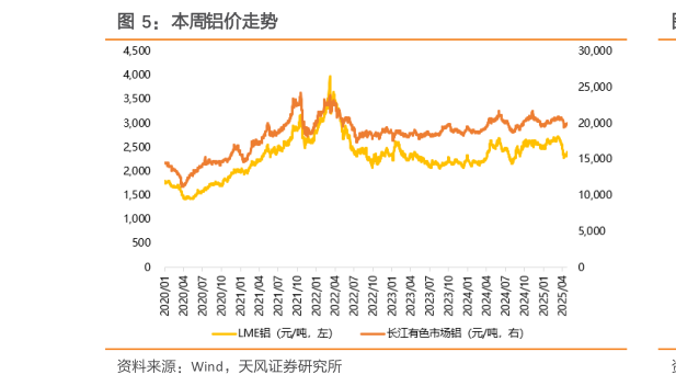 我想了解一下本周铝价走势