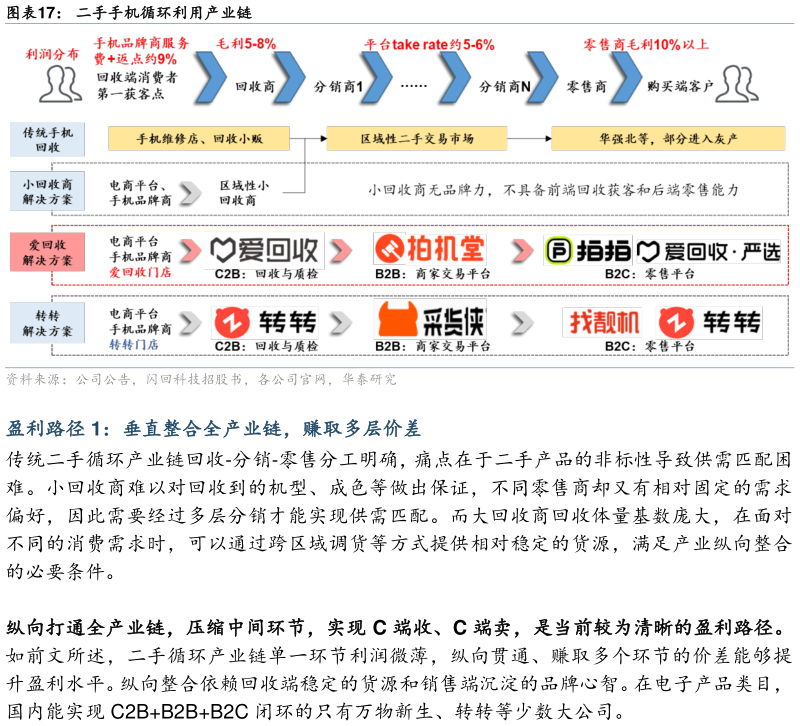 谁知道二手手机循环利用产业链