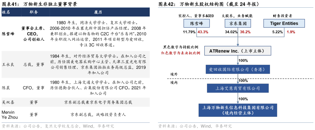 怎样理解万物新生非独立董事背景