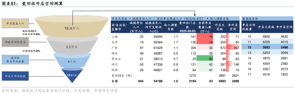 我想了解一下爱回收开店空间测算