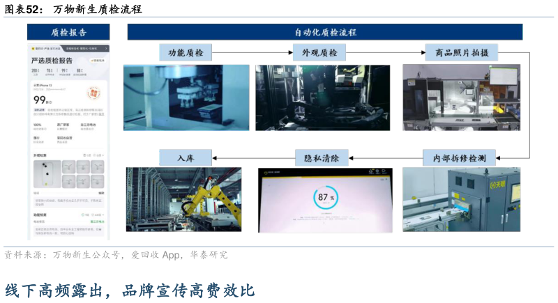如何了解万物新生质检流程